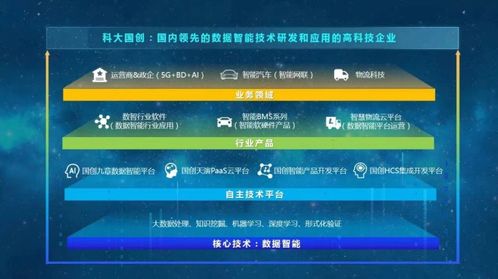 科大國創 軟件興企報國，創新引領未來