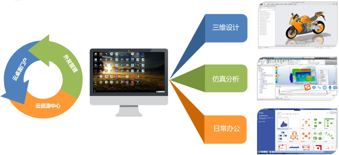 IMC工業研發云 賦能制造業數字化轉型的應用軟件服務